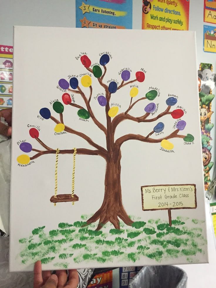 fingerprint friendship tree