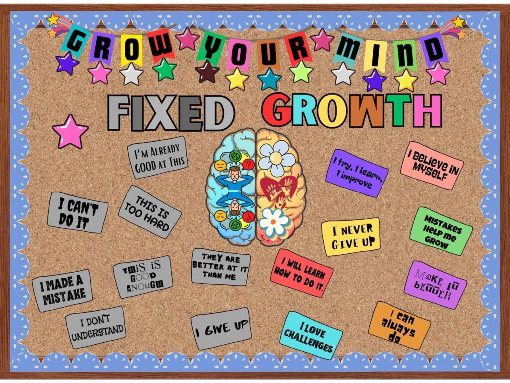 grow mindset board