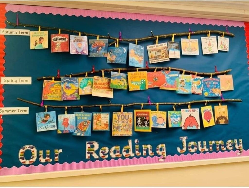reading journey board