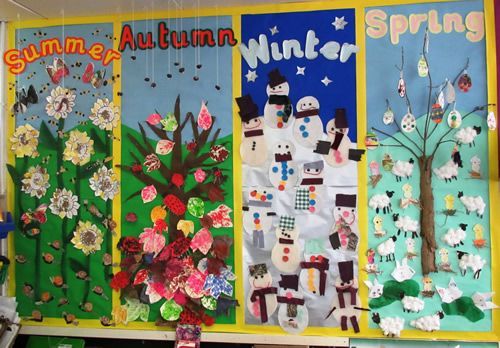 seasons of learning board